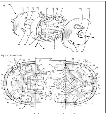 Figure 5 Quasiturbine Rotary engine with variable rotor [14] 