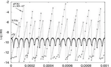 Figure 10 . Comparison of the qualities of the Padé approximants solution (rP30), power series solution (S 30c) truncated at orders 30 with continuation method and the Newton Raphson reference solution (rN)  