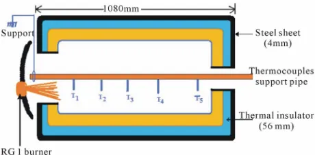 Figure 1. Vertical cut of the primary combustion chamber with thermocouples locations