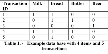 Table 1. -   Example data base with 4 items and 5 transactions 