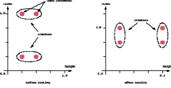 Fig. 4-  scaling  & clustering 