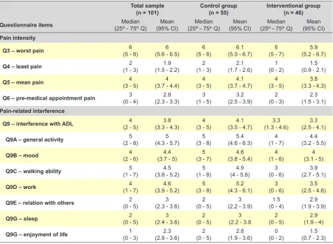 Table 2 - Results of the pre-appointment applied BPI-SF