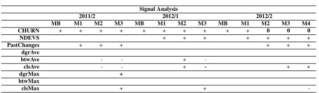 Table 2: Hierarchical Analysis of Communication Network 2011.2