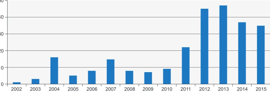 Figure 1 – Number of specimens distributed by year