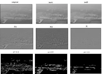 Figure 1: Depth segmentation using blur estimation by using the Hu and Haan method. imA and imB are the two 