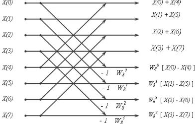 Fig. 4 Computation of Stage 3  