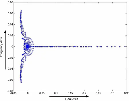 Figure 8. Analytical steady state solutions with (a) α = 10, β = 1, γ = 1, δ = 1 and (b) α = 1, β = 1, γ = 10, δ = 1