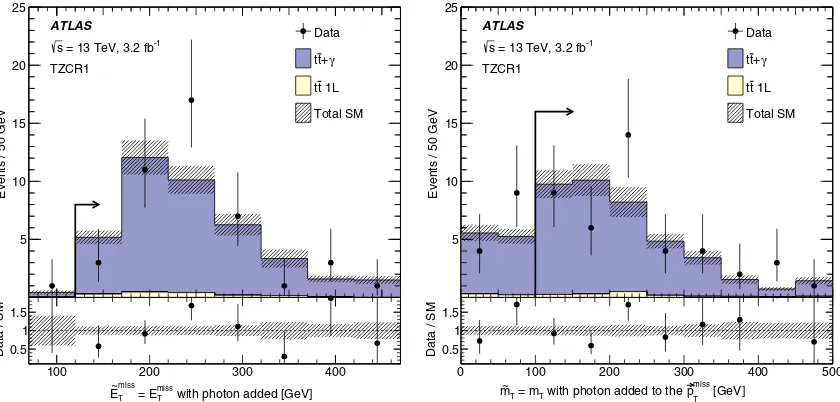 FIG. 4.Comparison of data with estimated backgrounds in the E~missTand ~mT distributions with the TZCR1 event selection except forthe requirement (indicated by an arrow) on the shown variable