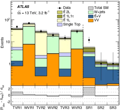Fig. 5, background estimates in all the associated VRs are