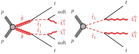 FIG. 1.Diagrams illustrating the two considered signal scenar-and the lightest neutralino