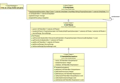 Figure 5: Variable declaration ASTNode