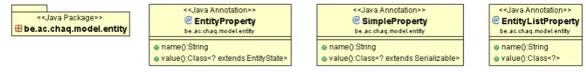 Figure 2: Cha-Q annotations