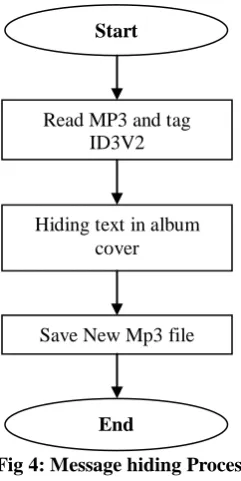 Fig 6: Text to hide into album cover 