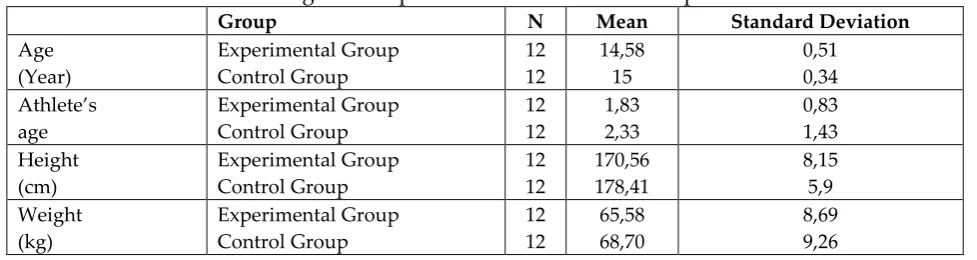 Table 2: Intra-Group Comparisons of Skinfold Thickenss of 