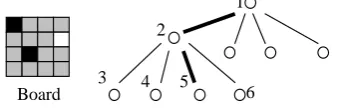 Figure 2: Applying labB to the Queens problem