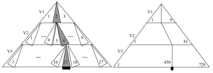 Figure 6: frag vs. lab Search Tree
