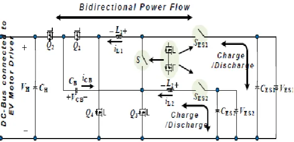 Fig 3(a) & 3(b) shows the circuit and waveforms for this mode respectively. Here the switch S is turned off and the switches SES1, SES2 are turned on and the low voltage dual sources are supplying energy to dc bus and load