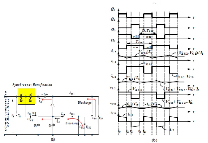Fig 3:  Low voltage dual source powering mode (a) Circuit diagram (b) Waveforms 