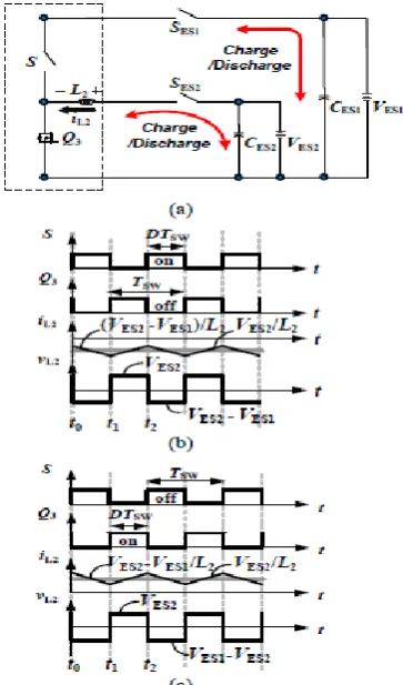 Fig 5:  Low voltage dual source Buck/Boost mode (a) Circuit diagram (b) Waveforms for Buck mode  (c) Waveforms for boost mode 