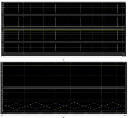 Fig. 7(b) .Measured waveforms for low-voltage dual-source-powering mode: (a) gate signals; (b) output voltage and inductor currents