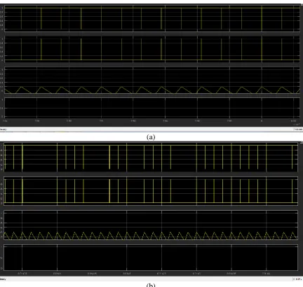Fig.8. Measured waveforms for high-voltage dc-bus energy-regenerating mode: (a) gate signals; (b) output voltage and inductor currents