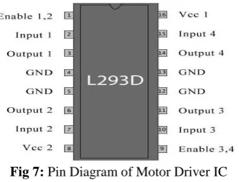 Fig 5:  IR sensor 
