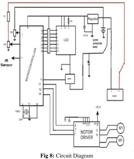 Fig 8: Circuit Diagram 