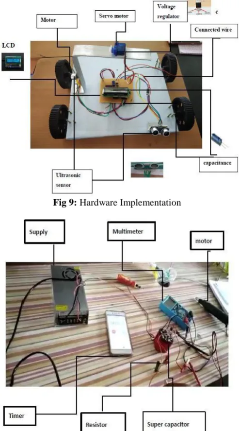 Fig 9: Hardware Implementation  