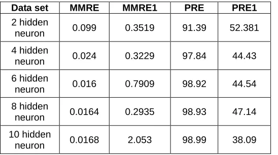   TABLE 4 N EURAL PRE NOMPARISON OF C MMRE1 PRE1 ETWORK 