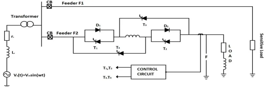 Fig. 1. Proposed BSSFCL configuration in two-feeders netwo 
