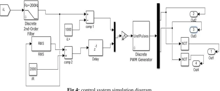 Fig 4: control system simulation diagram 