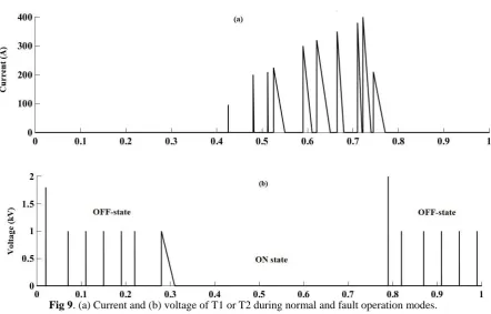 Fig 9. (a) Current and (b) voltage of T1 or T2 during normal and fault operation modes