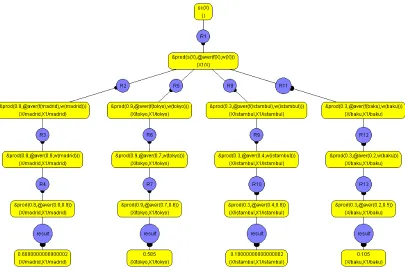 Figure 6: Execution tree for program P and goal oc(X)