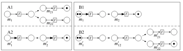 Figure 4: From lossy inhibitor nets to reset nets