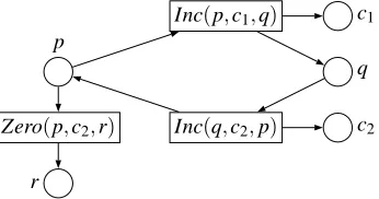 Figure 7: Construction of Prop. 9 for the TCM of Ex. 7