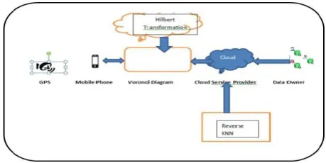 Fig. 1. System Architecture 
