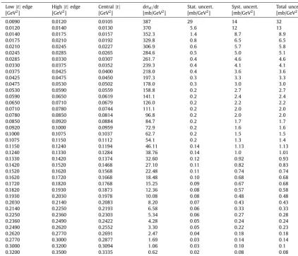 Table 1 
