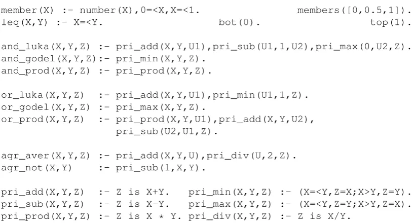 Figure 5: Prolog code for representing lattice V , which models truth degrees in the real interval[0,1] with standard fuzzy connectives.