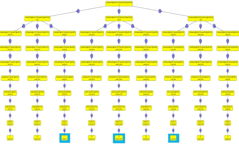 Figure 2: Interpreting a formula with three values for signals/propositions In and Out.