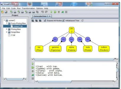 Figure 4: A work-session with FLOPER solving goal i(P).