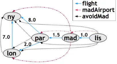 Figure 6: Graphical representation of resulting values of the working example.