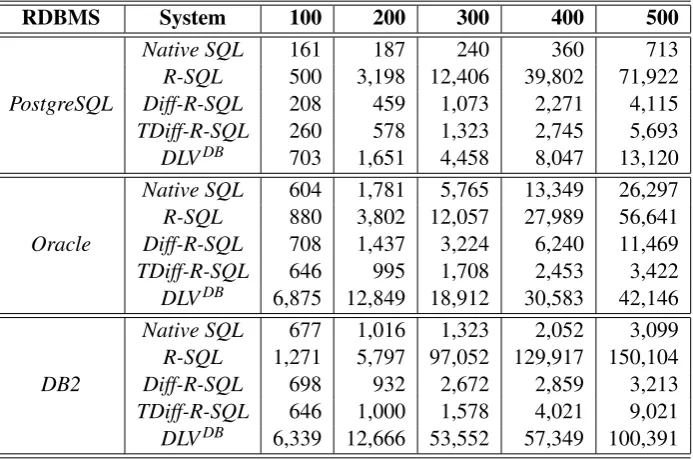 Table 2: Analysis of Systems
