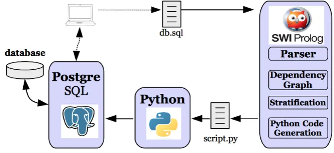 Figure 2: R-SQL System Structure.