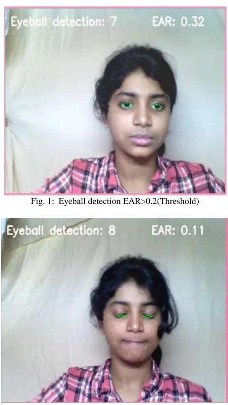 Fig. 1:  Eyeball detection EAR>0.2(Threshold) 