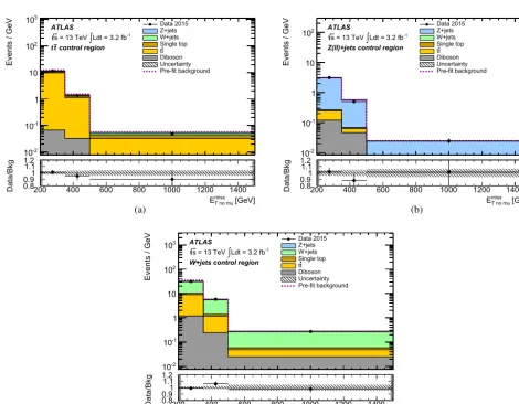 Fig. 2. Pane (a) Distribution of mjet in the data and for the predicted background in the top-quark control region
