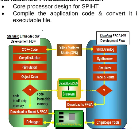 Figure 10 FPGA Performance Advantage  