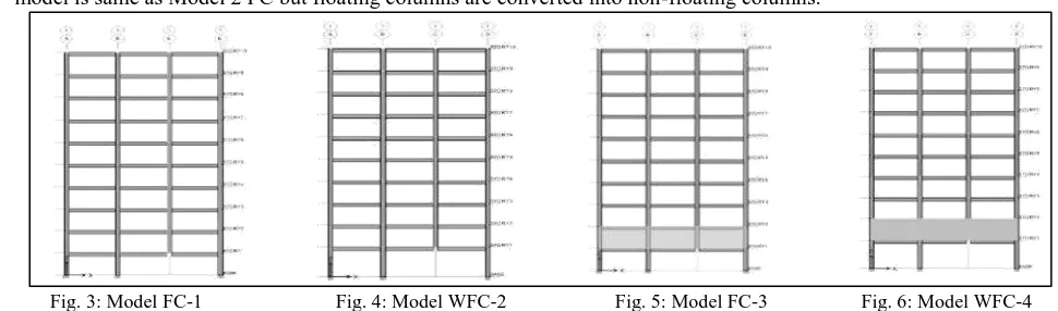 Fig. 2: Period shift effect of fixed base and base isolated building 