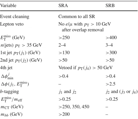 Table 1 Summary of the event selection in each signal region. Thedecreasing order interm lepton is used in the table to refer to baseline electrons and muons.Jets ( j1, j2, j3 and j4) are labelled with an index corresponding to their pT