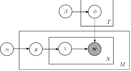 Table 1: Example SCUs from topic D0742 of DUC 2007.