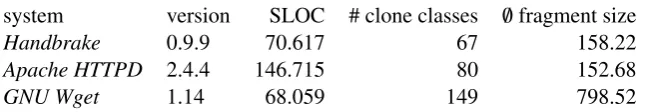 Table 1: Subject Systems; # denotes the number and /0 the average size of fragments